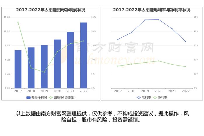 光伏行业：公司现状、市场规模、产业链及龙头股梳理