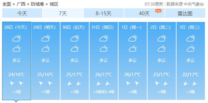 最高气温急升至26℃！广西入冬体验卡到期，元旦假期天气会是……