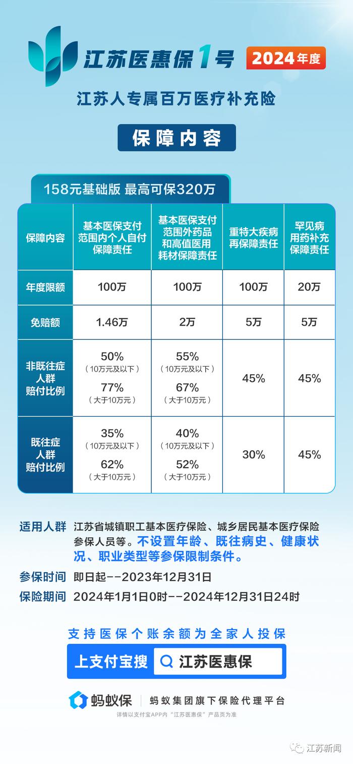 这件“小事”为一家人省下近40万医疗费！事关明年看病报销，别忘了办！