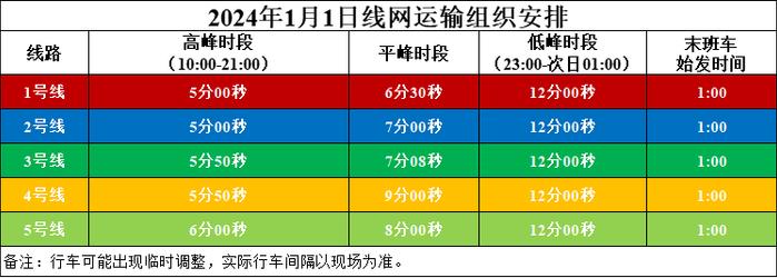 陪你跨年！合肥地铁元旦假期开到凌晨1点！