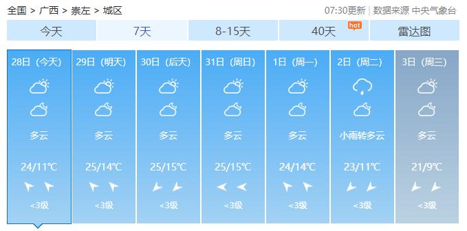 最高气温急升至26℃！广西入冬体验卡到期，元旦假期天气会是……