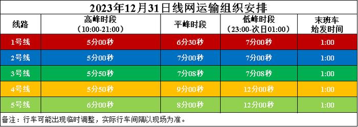 陪你跨年！合肥地铁元旦假期开到凌晨1点！