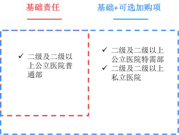 我宣布：孩子的意外险，首选这款新品！