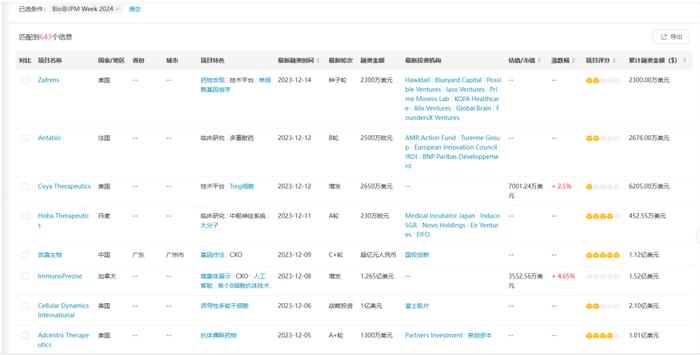 MedAlpha丨快速找到JP Morgan大会上最想见的对象