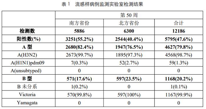 刚得完甲流，此地又一轮发烧停课？这个病毒开始活跃了→