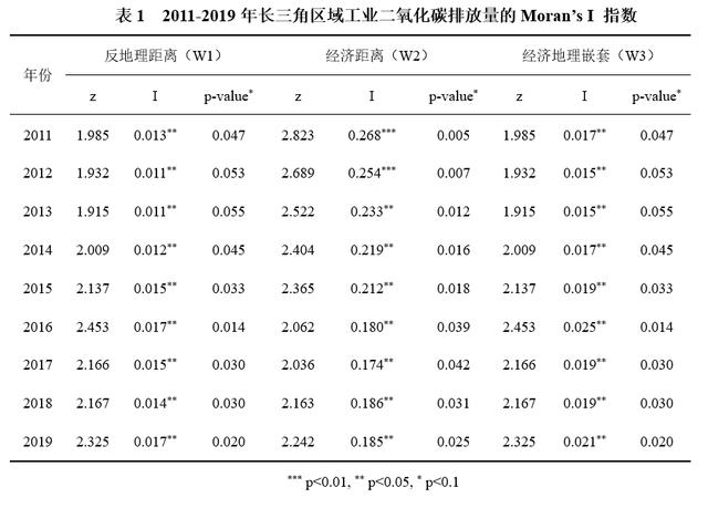 长三角议事厅︱长三角绿色技术创新需要强化区域协同