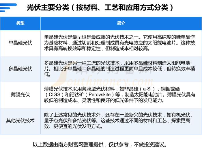 光伏行业：公司现状、市场规模、产业链及龙头股梳理