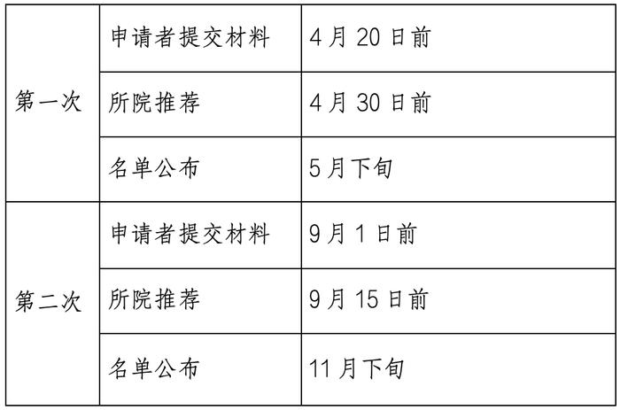 百年协和发布全球博士后招募令