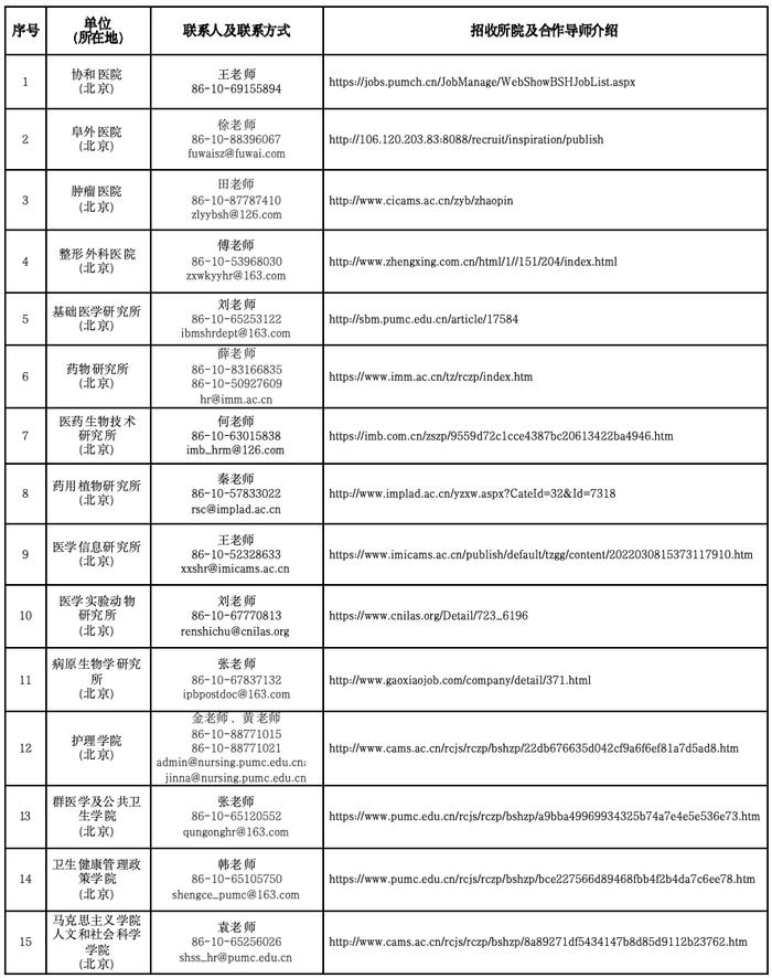 百年协和发布全球博士后招募令