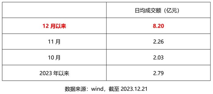 资金加仓，国开0-3ETF(159651.SZ)近10个交易日“吸金”近3亿元