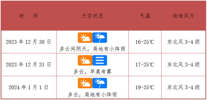 湖南卫视跨年晚会天气快报+观众须知来啦！