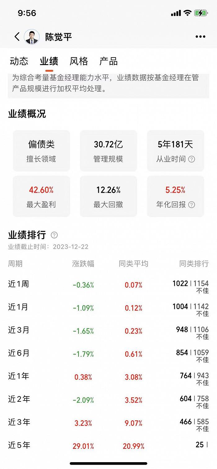 又有经理卸任全部产品，今年规模少了202亿，东方红资管不“红”了？