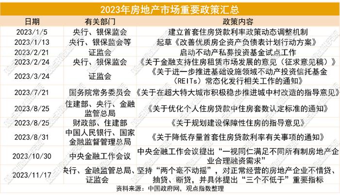 发债规模回升 | 2023年12月房地产企业融资能力表现报告