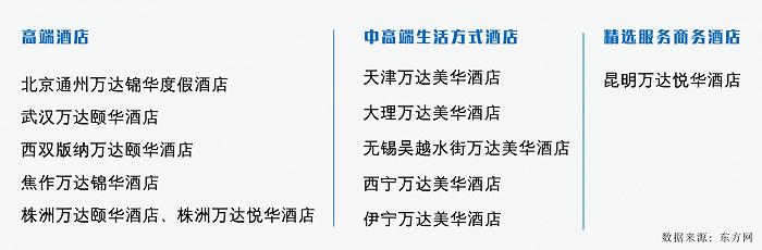 印尼华商接盘外滩瑞华后，万达能卖的酒店不多了