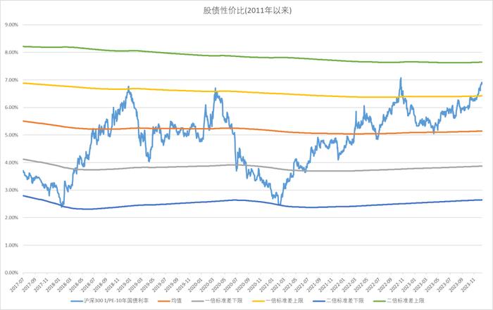 光大保德信基金2024年投资策略报告 | 权益市场