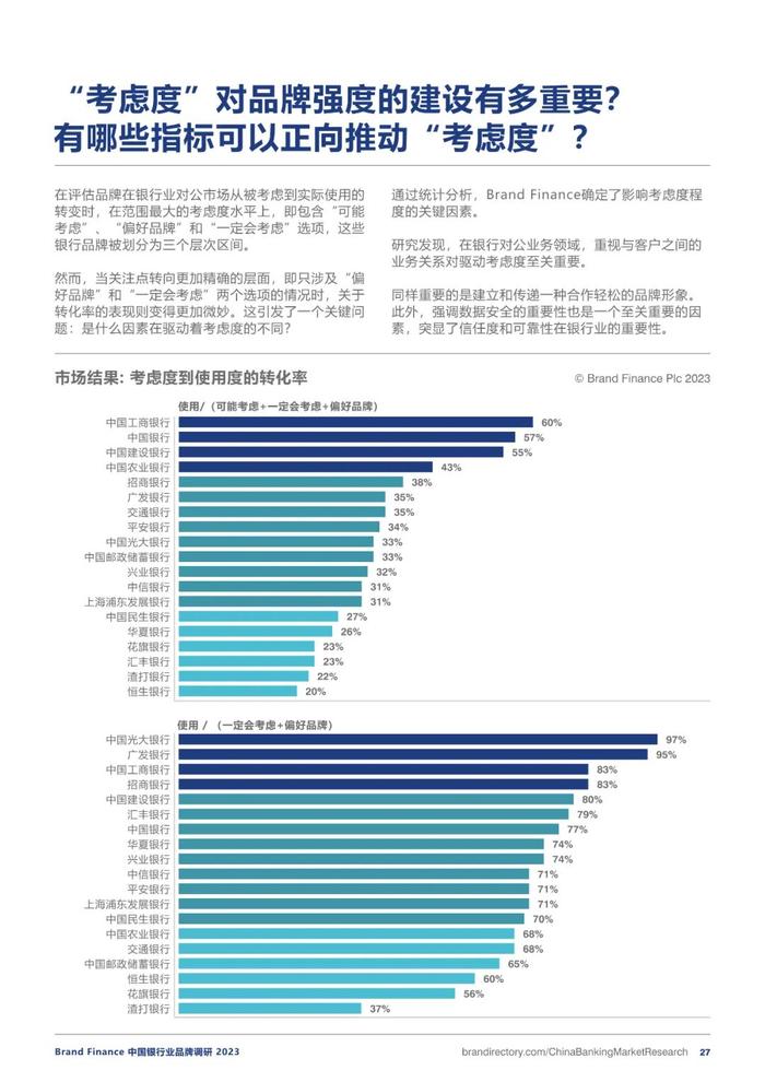 2023银行业务品牌调研报告（附下载）