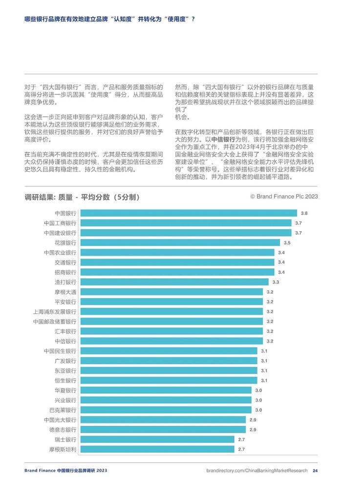 2023银行业务品牌调研报告（附下载）