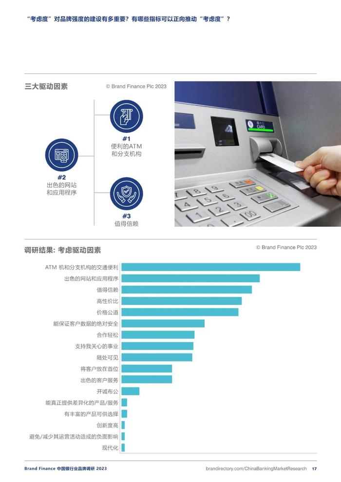 2023银行业务品牌调研报告（附下载）