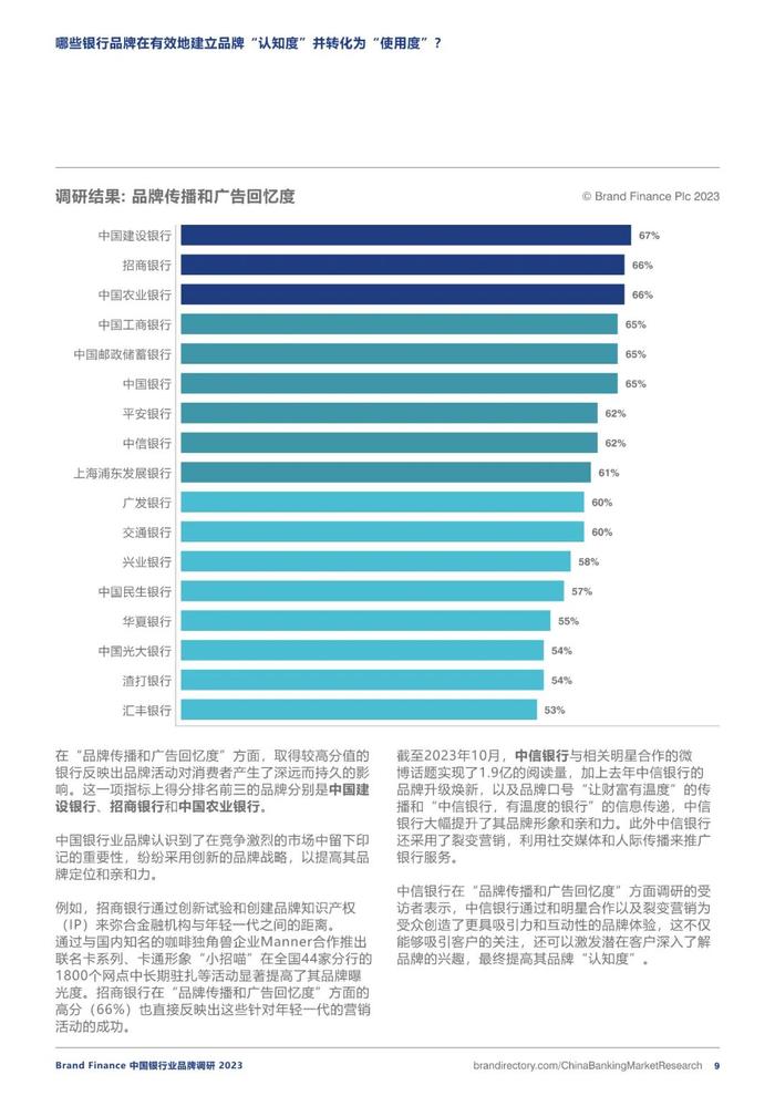 2023银行业务品牌调研报告（附下载）