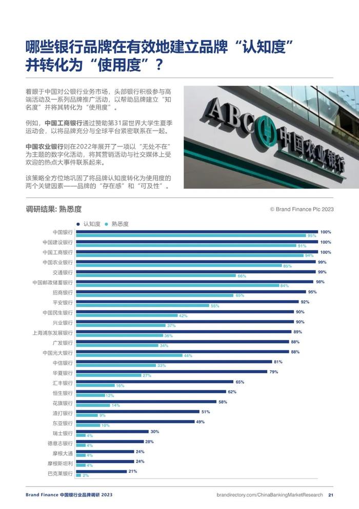 2023银行业务品牌调研报告（附下载）