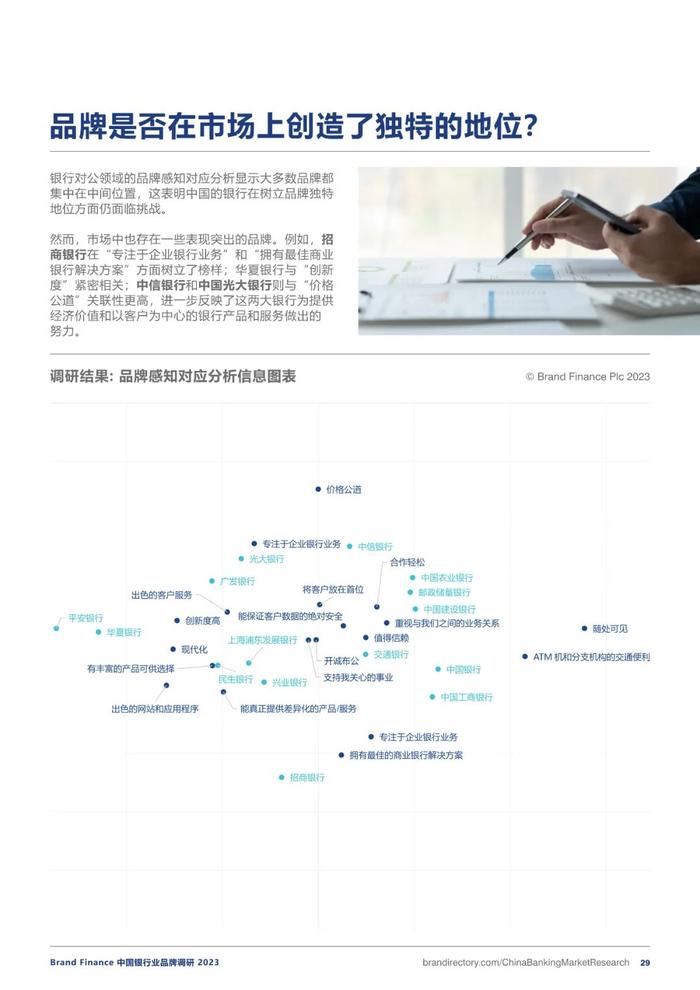 2023银行业务品牌调研报告（附下载）