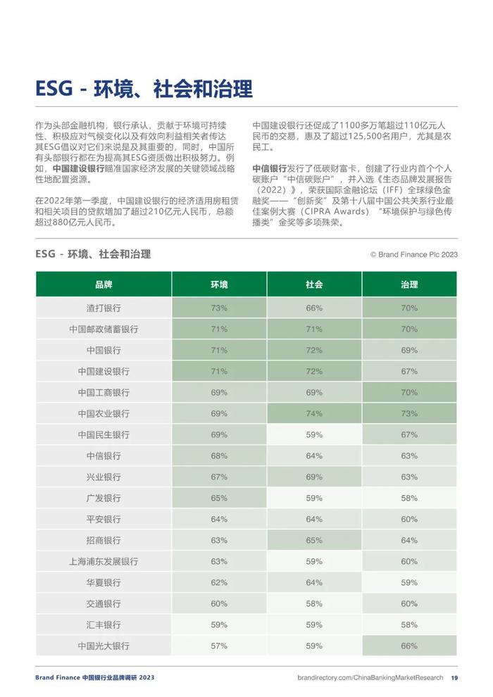 2023银行业务品牌调研报告（附下载）