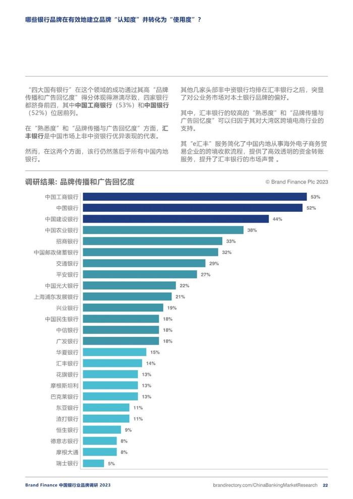 2023银行业务品牌调研报告（附下载）