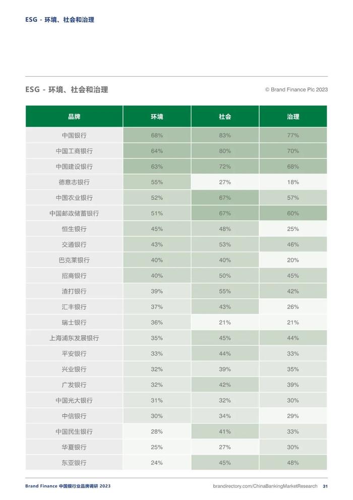 2023银行业务品牌调研报告（附下载）