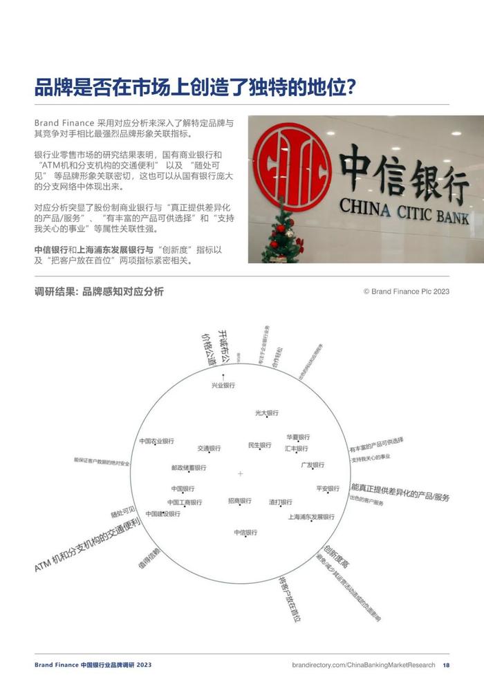 2023银行业务品牌调研报告（附下载）