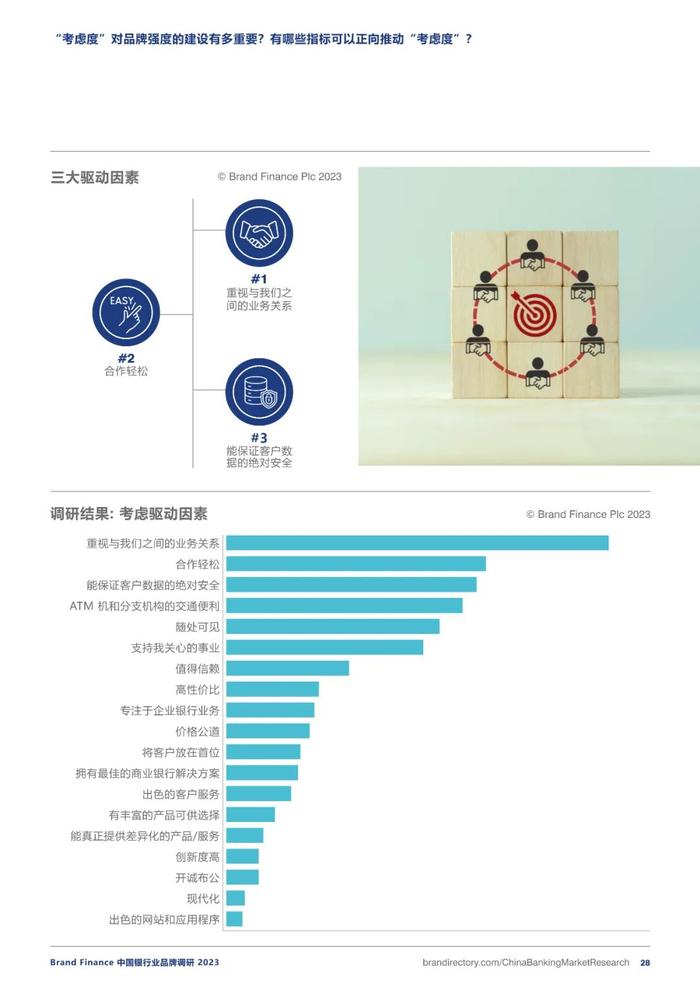 2023银行业务品牌调研报告（附下载）