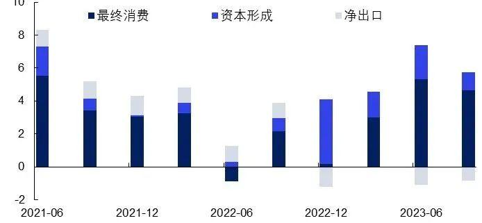 光大保德信基金2024年投资策略报告 | 债券市场