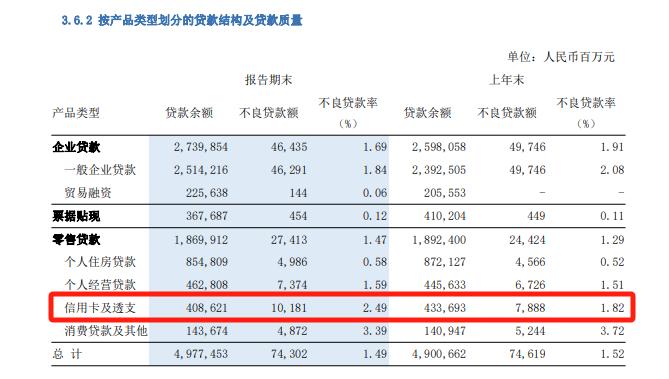 【财报深度解读】利率降了！对浦发银行正当时