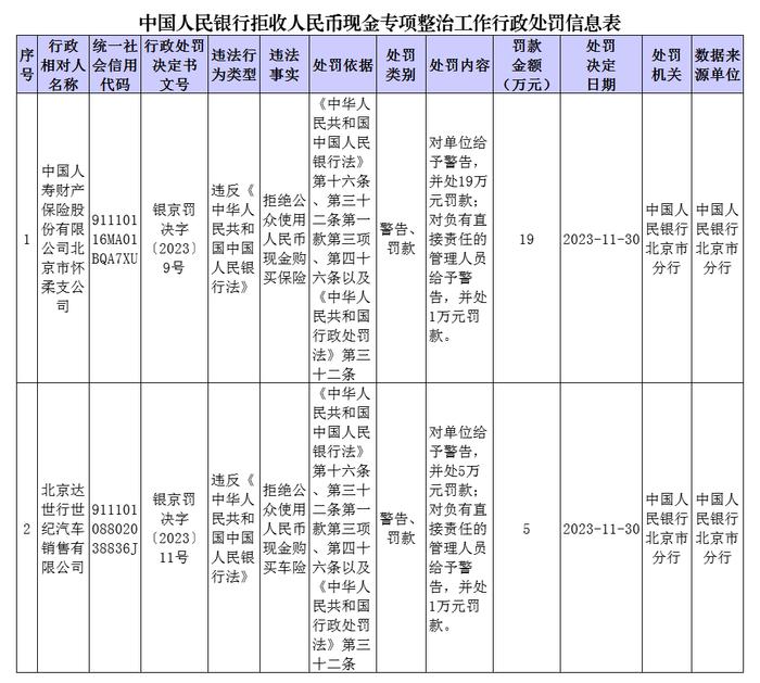 如何打造良好的现金流通环境？人民银行货币金银局局长罗锐答21记者