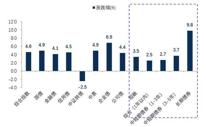 光大保德信基金2024年投资策略报告 | 债券市场