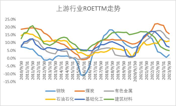 光大保德信基金2024年投资策略报告 | 权益市场