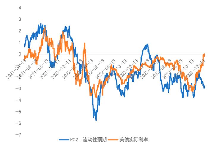 光大保德信基金2024年投资策略报告 | 权益市场