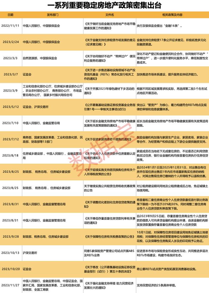 2023年资本市场及产业发展政策篇｜改革勃发能量，政策驱动发展，三大行业最受聚焦