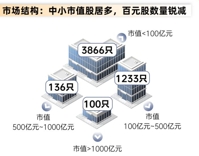 市场画像 | 十大牛熊股出炉，翻倍股扎堆4个行业！TMT成交拥挤度创纪录，百元股数量锐减