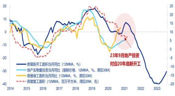 光大保德信基金2024年投资策略报告 | 权益市场