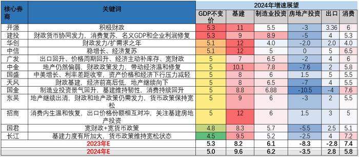 光大保德信基金2024年投资策略报告 | 权益市场