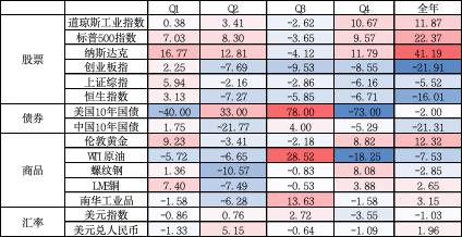 光大保德信基金2024年投资策略报告 | 权益市场