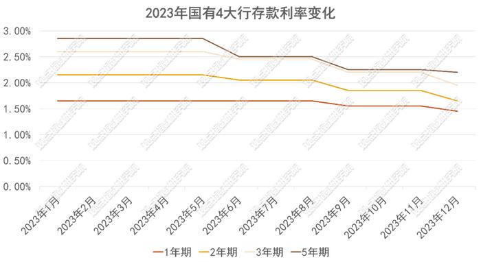 发债规模回升 | 2023年12月房地产企业融资能力表现报告