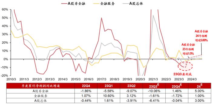 光大保德信基金2024年投资策略报告 | 权益市场