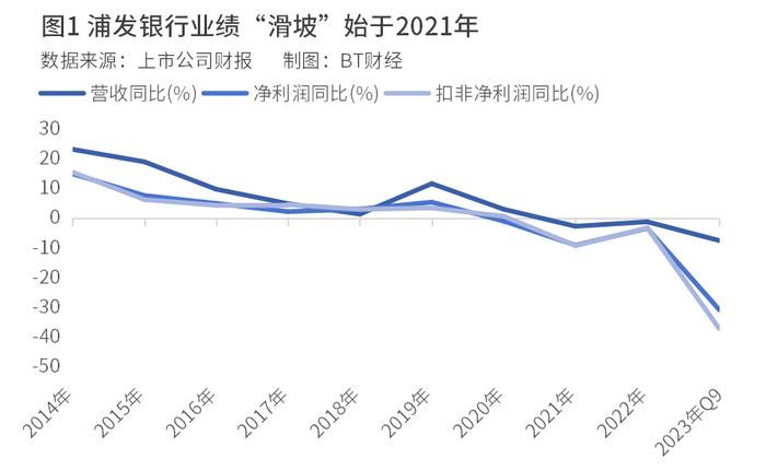 【财报深度解读】利率降了！对浦发银行正当时