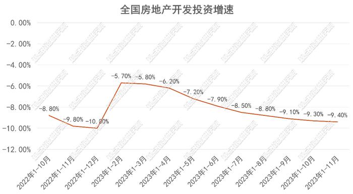 发债规模回升 | 2023年12月房地产企业融资能力表现报告