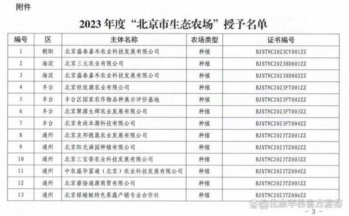 平谷区这5家农业经营主体荣获“北京市生态农场”称号