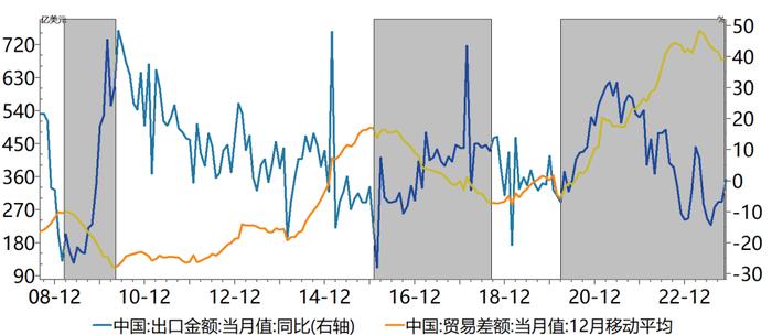 光大保德信基金2024年投资策略报告 | 权益市场