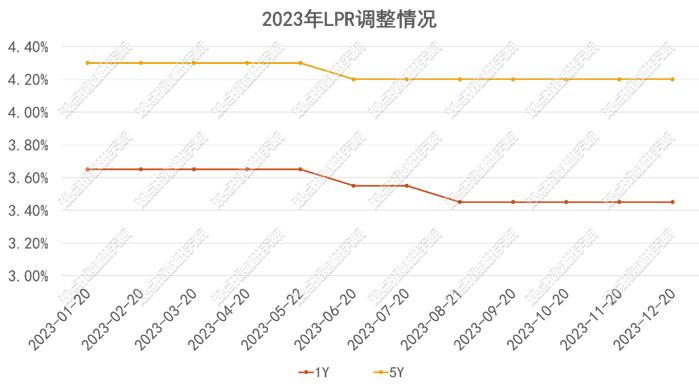 发债规模回升 | 2023年12月房地产企业融资能力表现报告