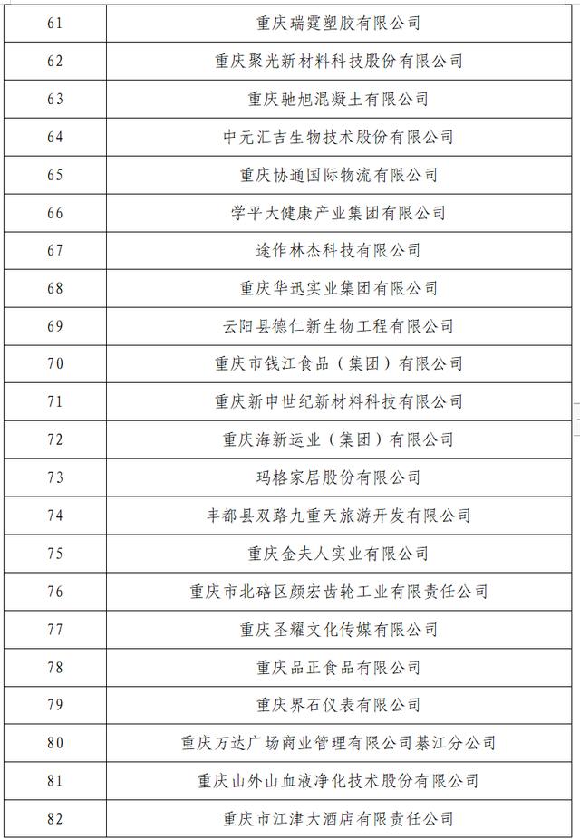 2023重庆民企社会责任100强榜单公布