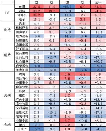 光大保德信基金2024年投资策略报告 | 权益市场